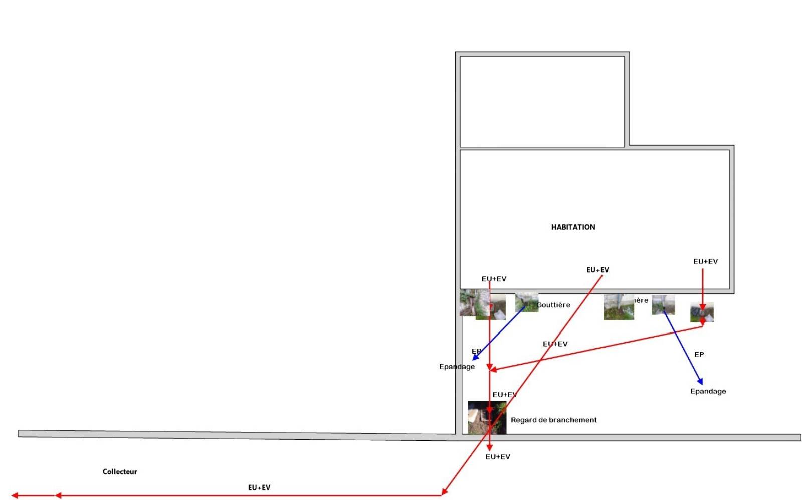 Travaux sans plan de canalisation : pourquoi tracer votre réseau avant d’intervenir