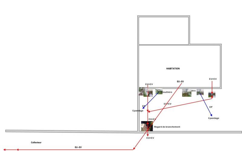 Travaux sans plan de canalisation : pourquoi tracer votre réseau avant d’intervenir